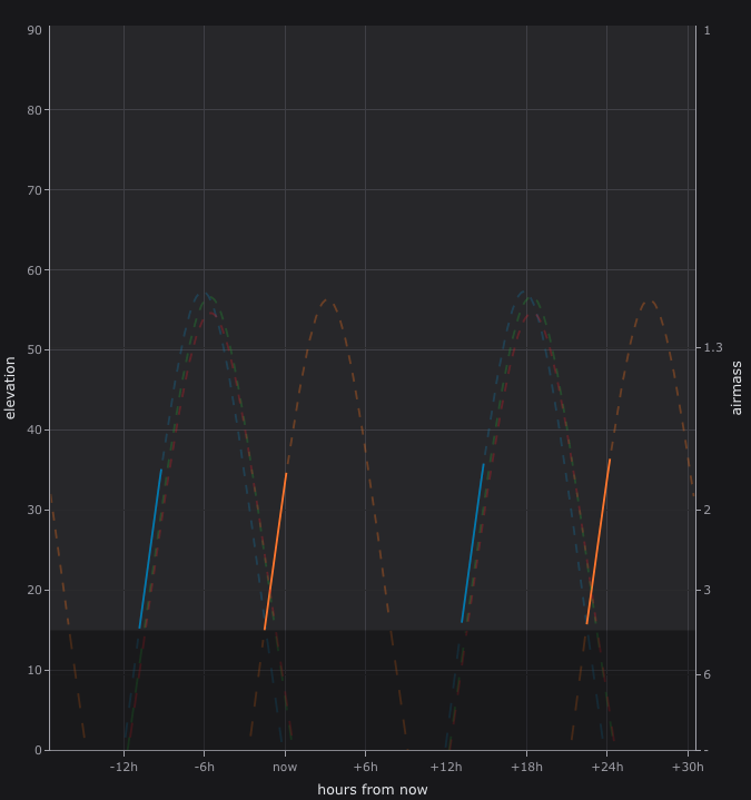 Observability chart tool preview